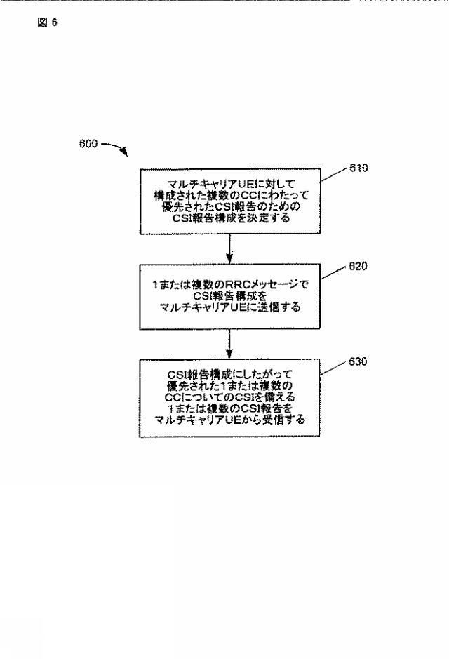 2015097412-キャリアアグリゲーションのためのチャネル状態情報フィードバック 図000008