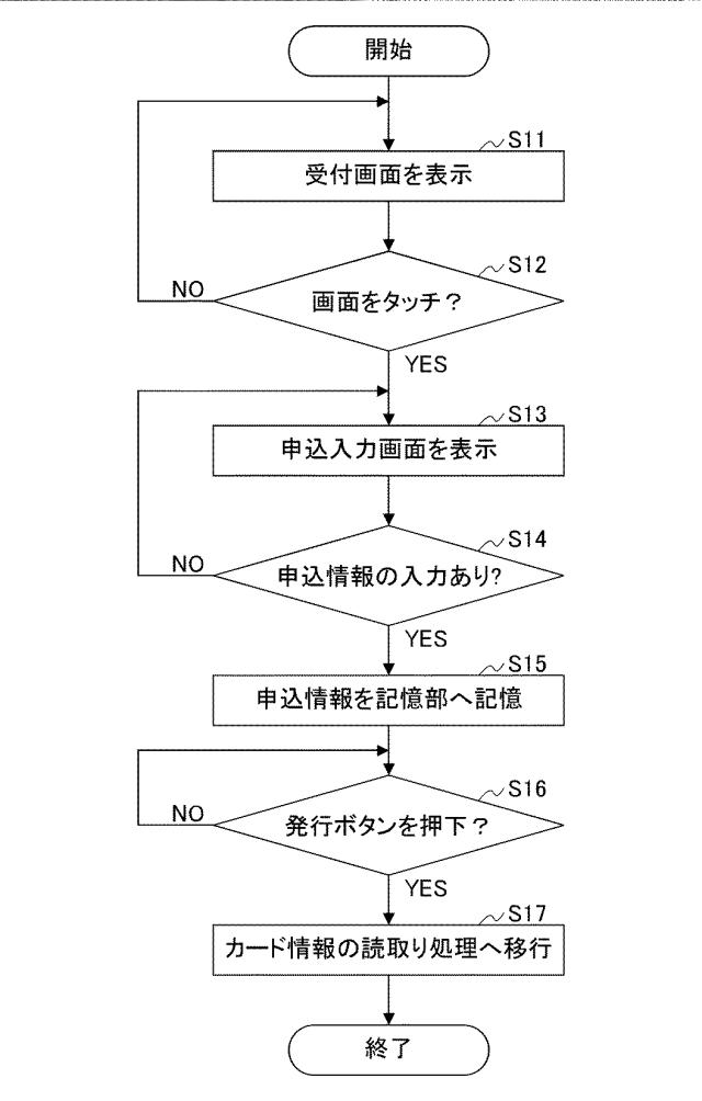 2015114736-記憶媒体発行システム、記憶媒体発行装置、入力表示装置、読取書込装置、及び入力表示装置用プログラム 図000008