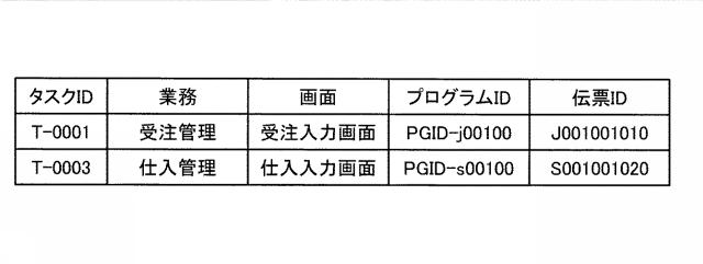 2015133014-業務タスク管理装置、業務タスク管理方法および業務タスク管理プログラム 図000008