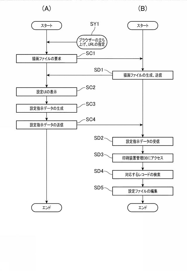 2015135635-ＰＯＳシステム、及び、ＰＯＳシステムの制御方法 図000008