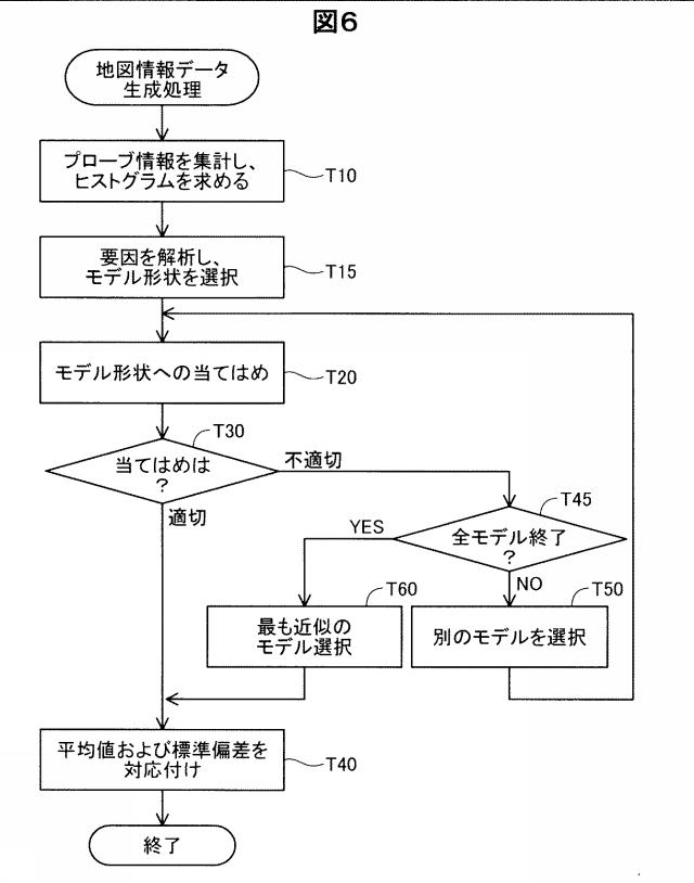 2015155863-旅行時間演算装置、交通情報データおよび交通情報データ生成装置 図000008