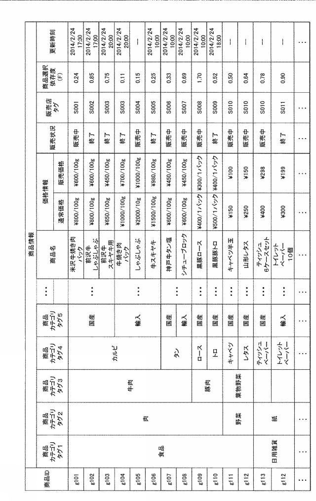 2015162182-情報提供装置、プログラム及び情報提供方法 図000008