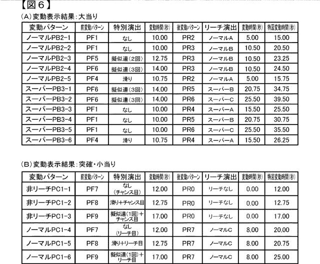 2015221354-遊技機 図000008