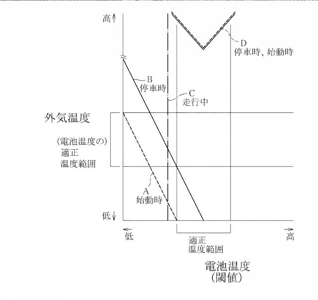 2015230797-車載電池の温調装置 図000008