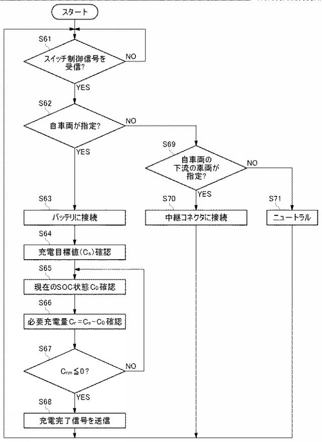 2015231289-充電システム、及び充電式車両 図000008