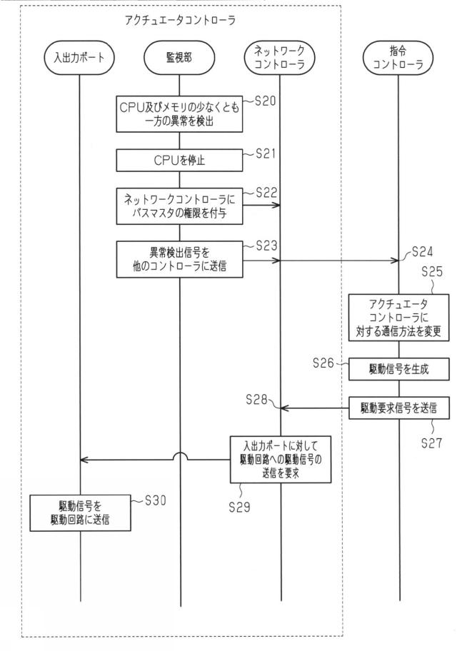 2015232761-車両の制御装置及びステアリング装置 図000008