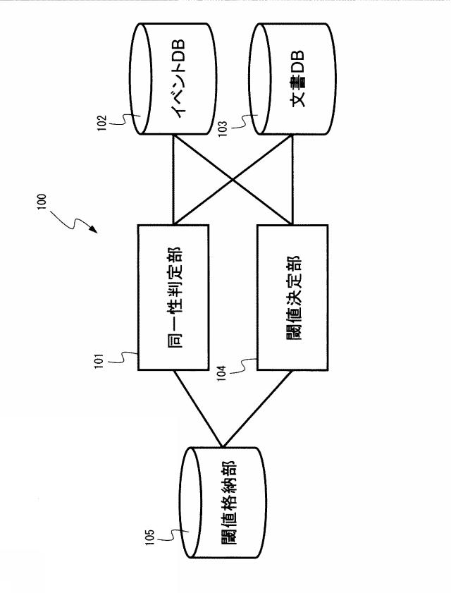 2015232855-イベント同一性判定方法、イベント同一性判定装置、イベント同一性判定プログラム 図000008