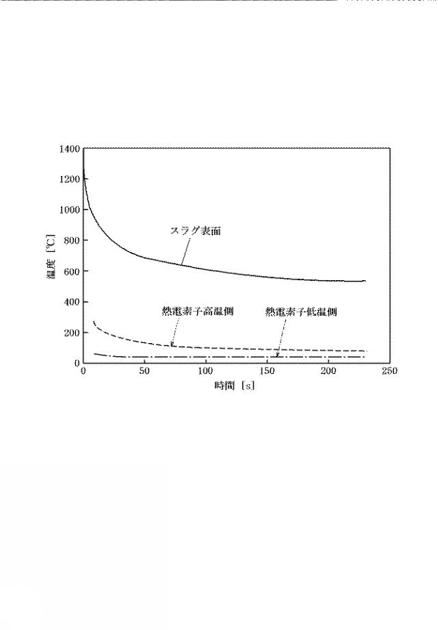 2015233408-熱電発電装置およびそれを用いた熱電発電方法 図000008
