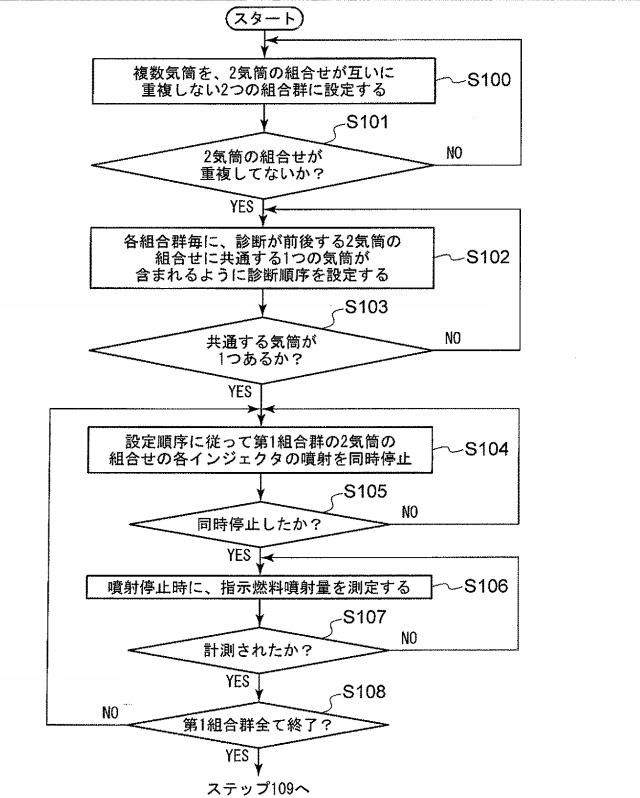 2016014375-インジェクタ故障診断方法及びインジェクタ故障診断装置 図000008