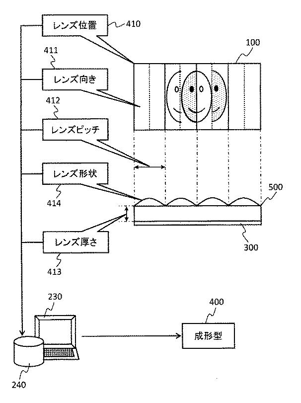 2016029435-レンチキュラー及びその製造方法 図000008