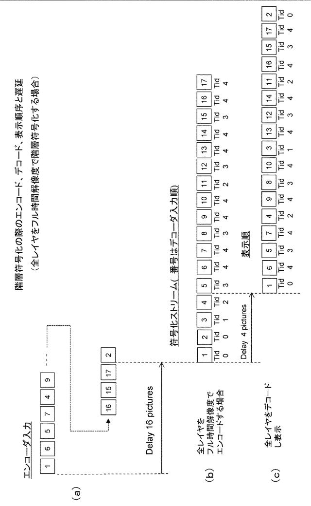 2016054543-送信装置、送信方法、受信装置および受信方法 図000008