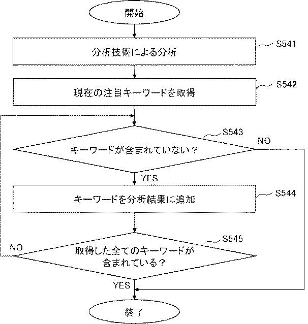 2016058005-監視装置、サーバ、監視システム、監視方法および監視プログラム 図000008