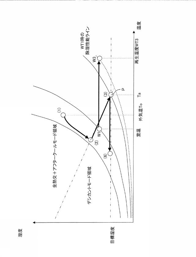 2016070577-空調システム及び空調方法 図000008