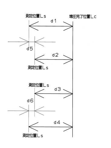 2016083818-成形機の金型の測定方法および成形機の金型の測定装置 図000008