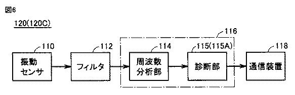 2016089997-軸受の状態監視装置、軸受監視システム及び風力発電設備 図000008