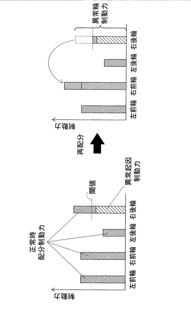 2016107690-車両の制動力制御装置 図000008