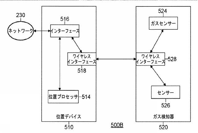 2016131368-リアルタイム位置特定システムにおけるアクセスポイントの相対的ポジショニングのためのシステム 図000008