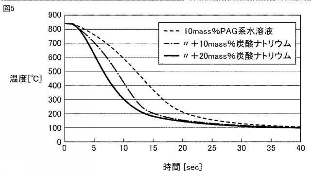 2016138305-冷却液および機械部品の製造方法 図000008