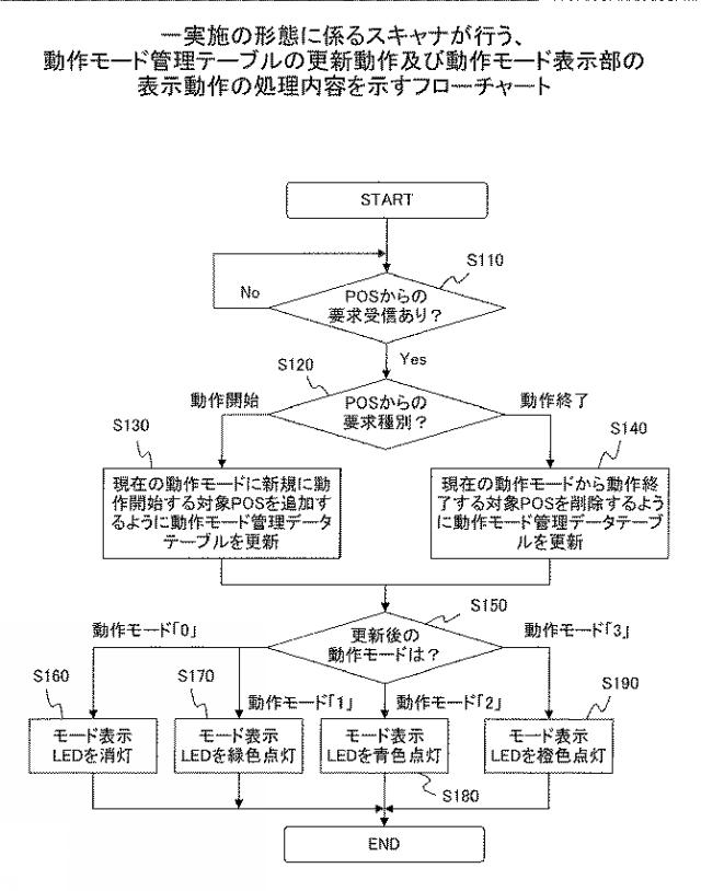 2016148934-読取装置、振分方法、及びプログラム 図000008