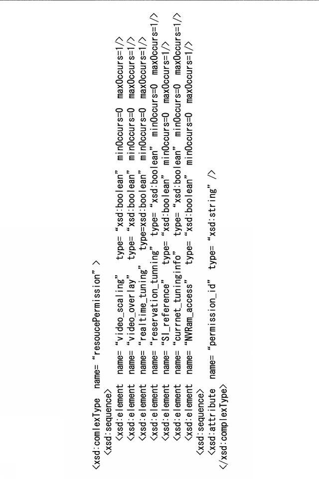 2016154363-情報処理装置、情報処理方法およびプログラム 図000008