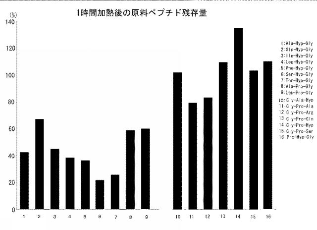 2016155785-環状ジペプチドの製造方法 図000008