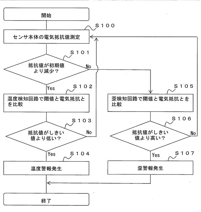 2016200539-センサ、リチウムイオン電池の異常検知方法 図000008