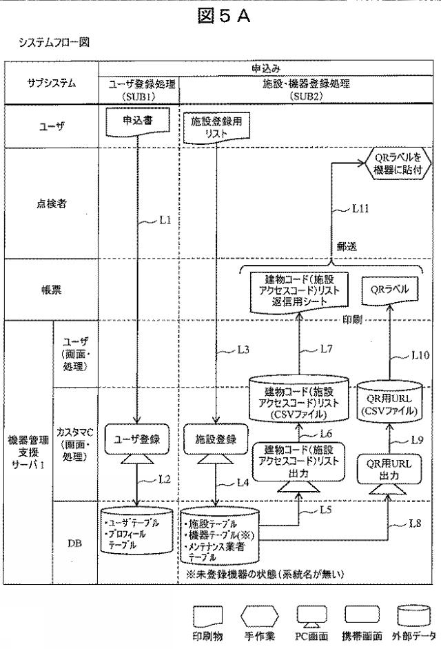 2016212544-機器管理支援システム、機器管理支援サーバ、機器管理支援方法及びプログラム 図000008