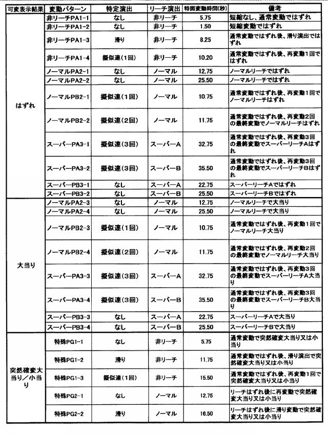 2016214918-遊技機 図000008