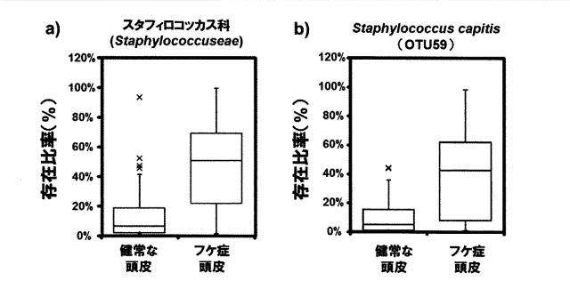2016220634-フケ症の評価方法 図000008