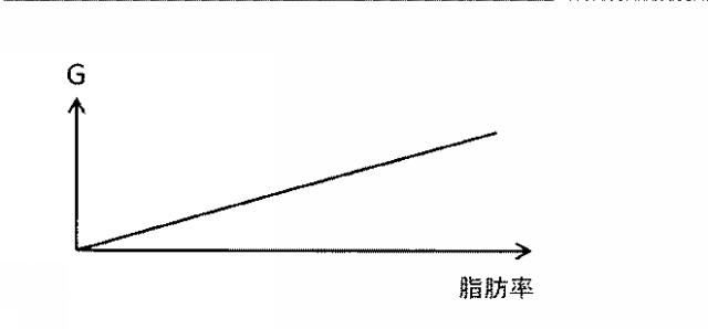 2016220850-医療用Ｘ線測定システム 図000008