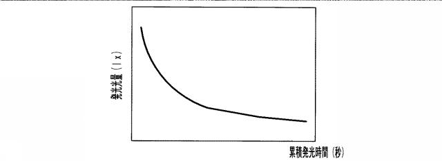 2016221707-画像形成装置 図000008