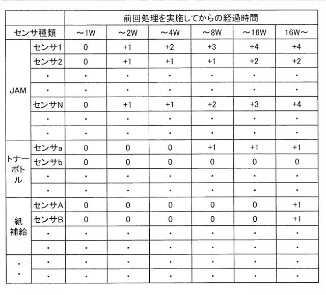 2016221934-画像形成装置、同装置における動画再生方法およびプログラム 図000008