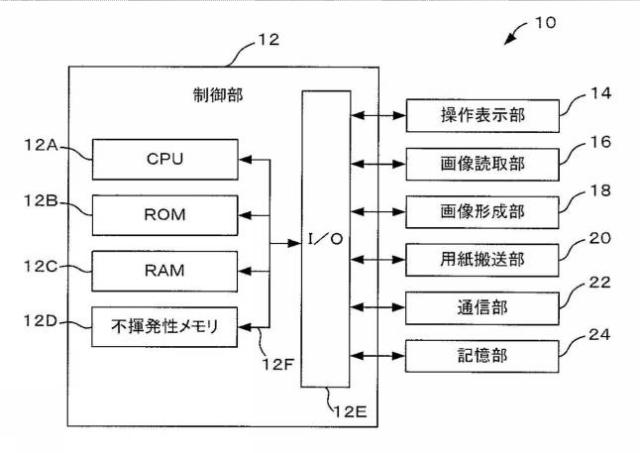 2016221977-画像形成装置、画像形成システム及びプログラム 図000008