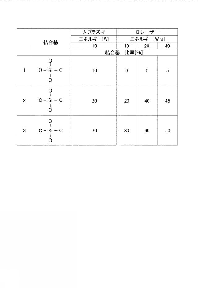 2016222944-成膜装置、膜処理装置、成膜方法、及び、膜処理方法 図000008