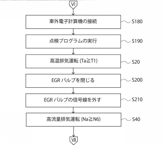 2016223322-ＮＯｘセンサの点検プログラム及び車両点検設備、並びにＮＯｘセンサの点検方法 図000008