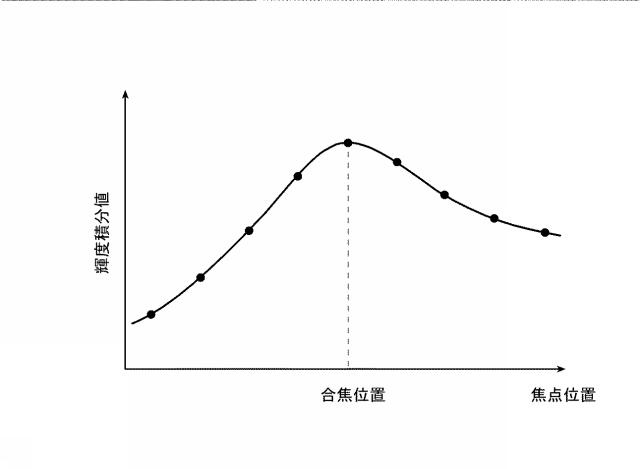 2016223931-蛍光画像の合焦システム、合焦方法および合焦プログラム 図000008