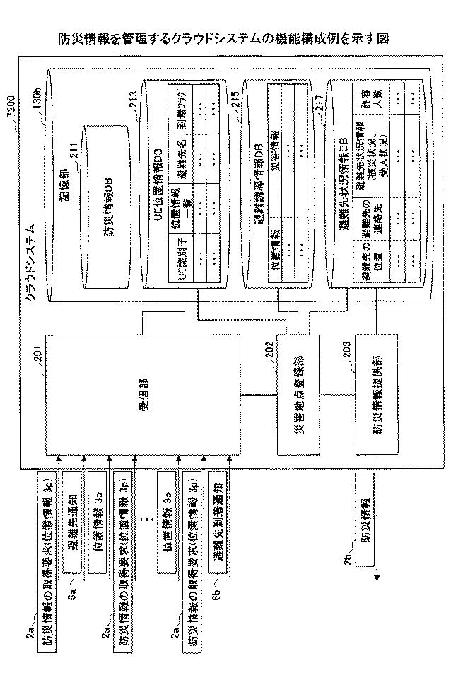2016224755-避難誘導プログラム、避難誘導方法、移動端末装置、及び避難支援プログラム 図000008