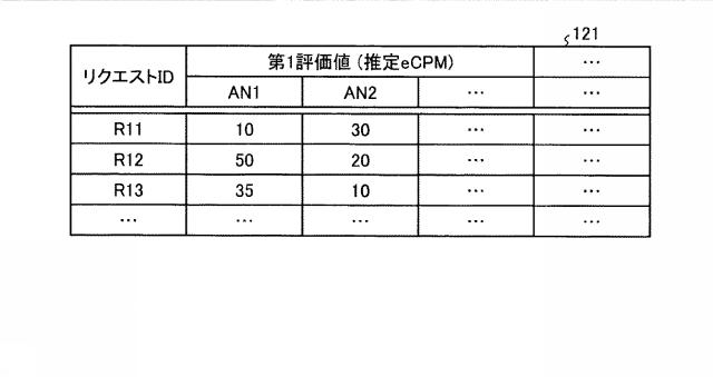 2016224841-広告配信管理装置、広告配信管理方法、及び広告配信管理プログラム 図000008