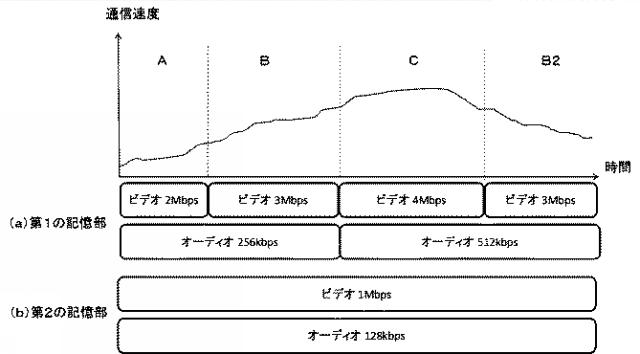 2016225959-コンテンツ配信システム、クライアント装置、サーバ装置、及びコンテンツ配信方法 図000008