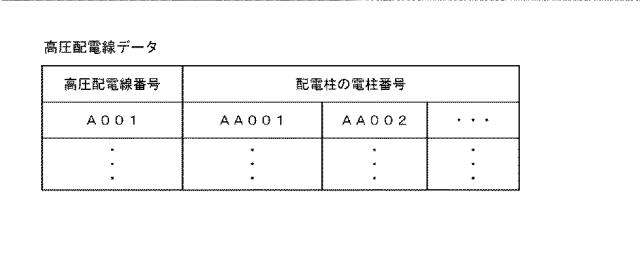 2016226228-配電線管理システム 図000008