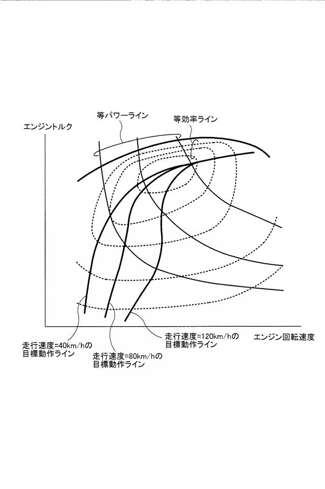 2017013766-ハイブリッド車両の駆動制御装置 図000008