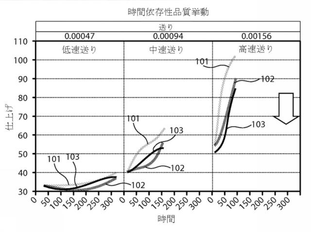 2017035779-結合研磨体およびその形成方法 図000008