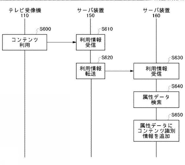 2017045205-個人の属性を管理する装置、方法、およびプログラム 図000008