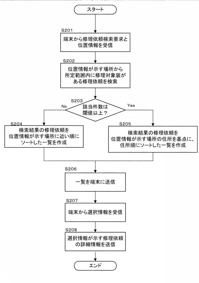 2017046079-修理依頼管理サーバ 図000008