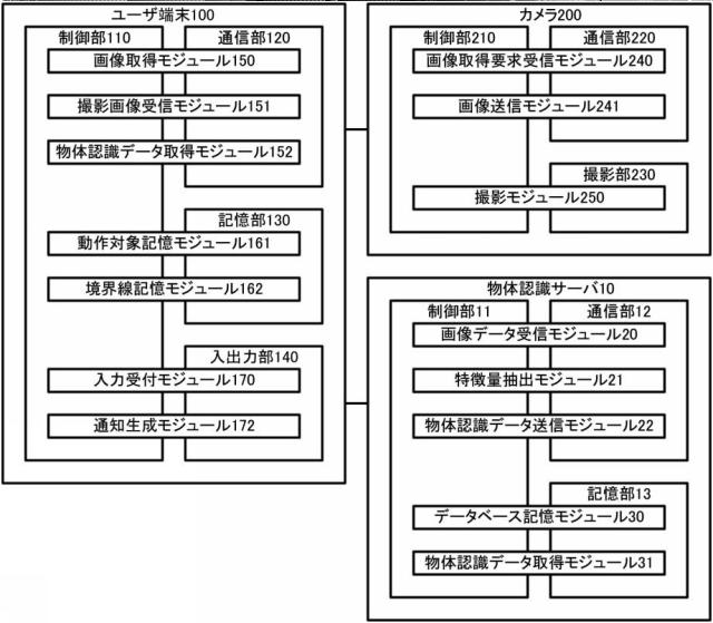 2017046324-ユーザ端末、物体認識サーバ、通知方法及びユーザ端末用プログラム 図000008