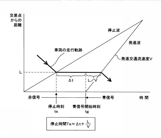 2017049701-運転支援システム、運転支援装置及びコンピュータプログラム 図000008