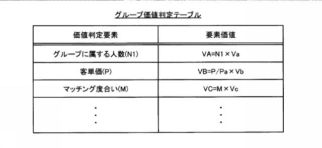 2017058766-情報提供装置、情報提供プログラムおよび情報提供方法 図000008