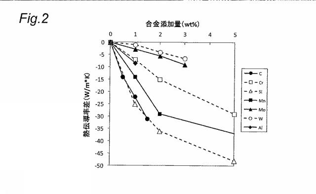 2017066475-熱間鍛造部品及び熱間鍛造部品の製造方法 図000008