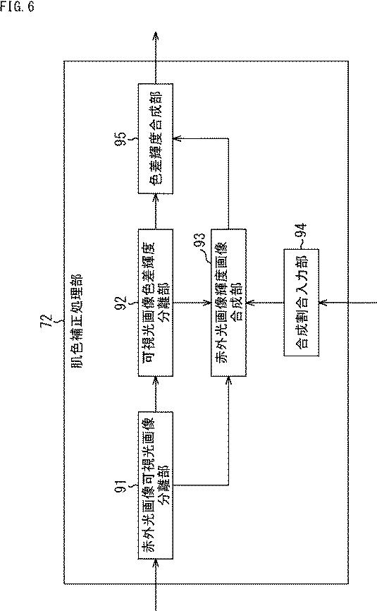 2017097645-情報処理装置、および情報処理方法、並びにプログラム 図000008