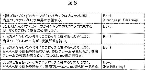 2017112637-画像処理装置および方法、プログラム、並びに記録媒体 図000008